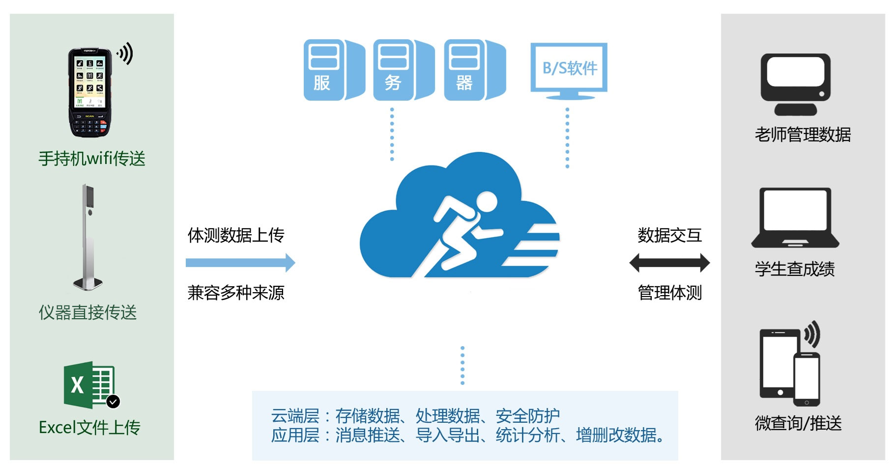 体质测试 手持机+仪器操作流程